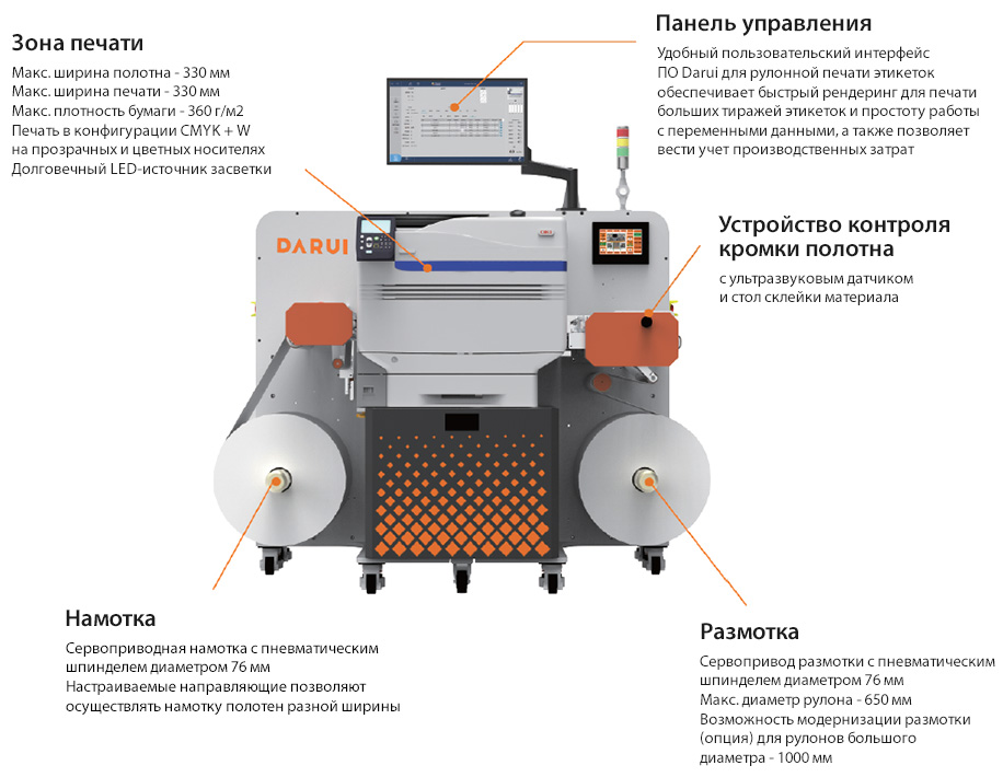 Схема основных функциональных узлов тонерного принтера Darui K1 Схема основных функциональных узлов тонерного принтера Darui K1